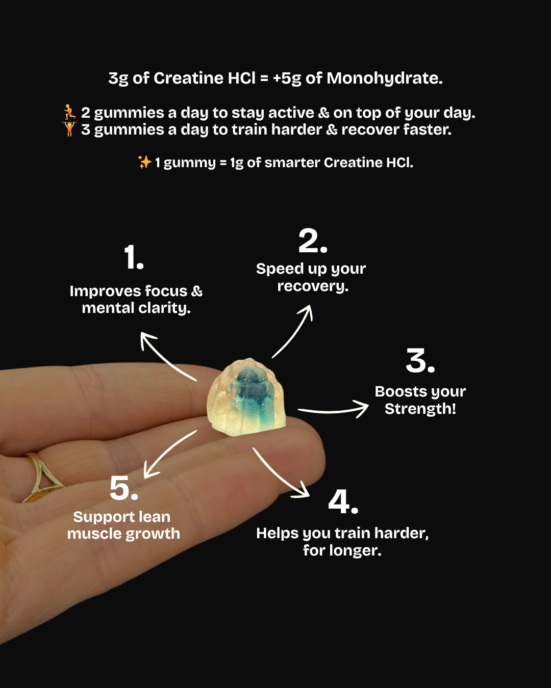 Go-Gom Creatine HCl Gummies – Mixed Berry Liquid Core
